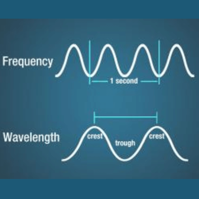 Frequency